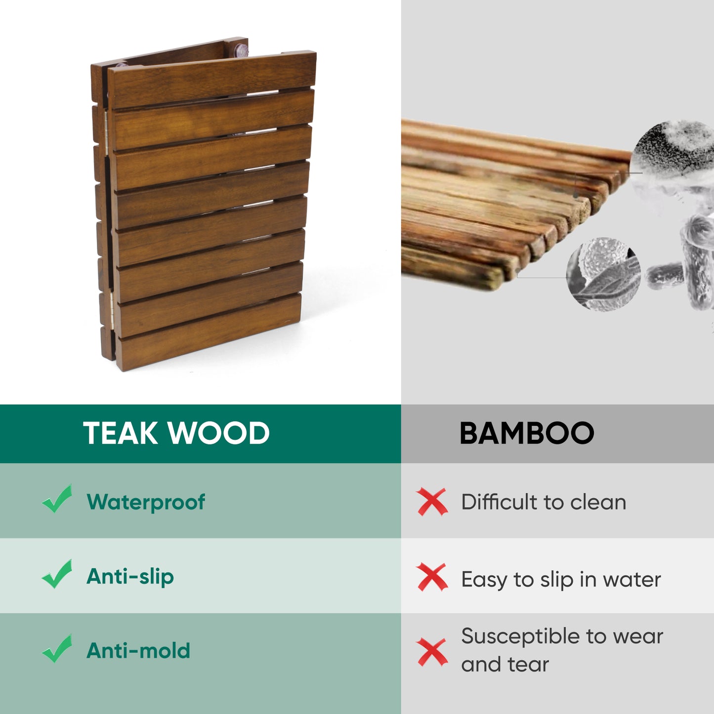 Smuxee Foldable Teak Wood Bath Mat,Non Slip Bathtub Mat 23.2in*16.2in,Indoor and Outdoor Use